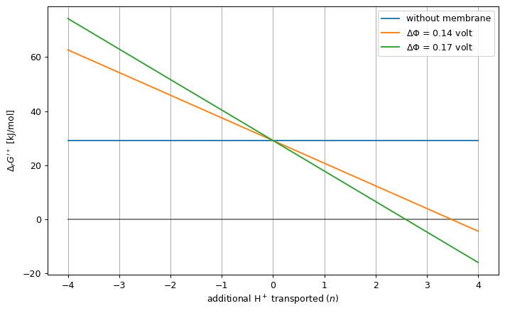 _images/equilibrator_examples_57_0.png