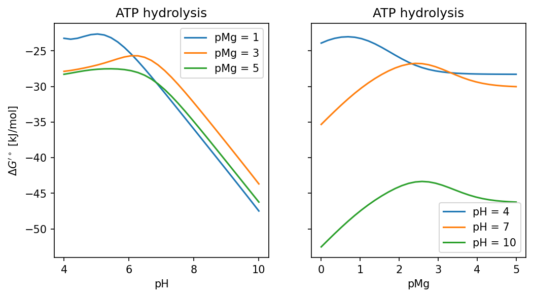 _images/equilibrator_examples_32_0.png