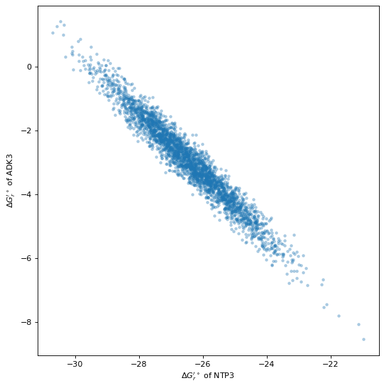 _images/equilibrator_examples_40_0.png