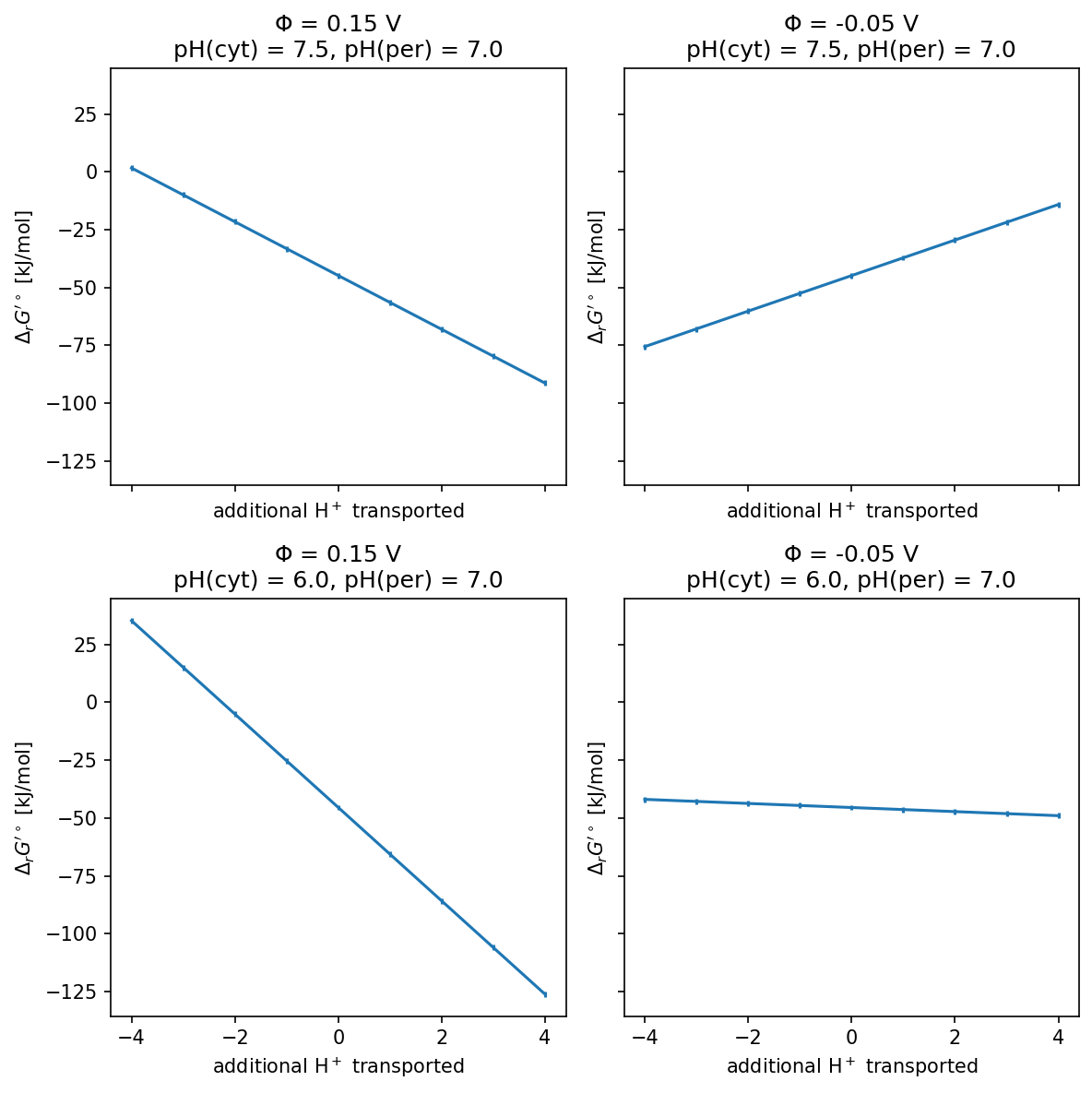 _images/equilibrator_examples_55_0.png